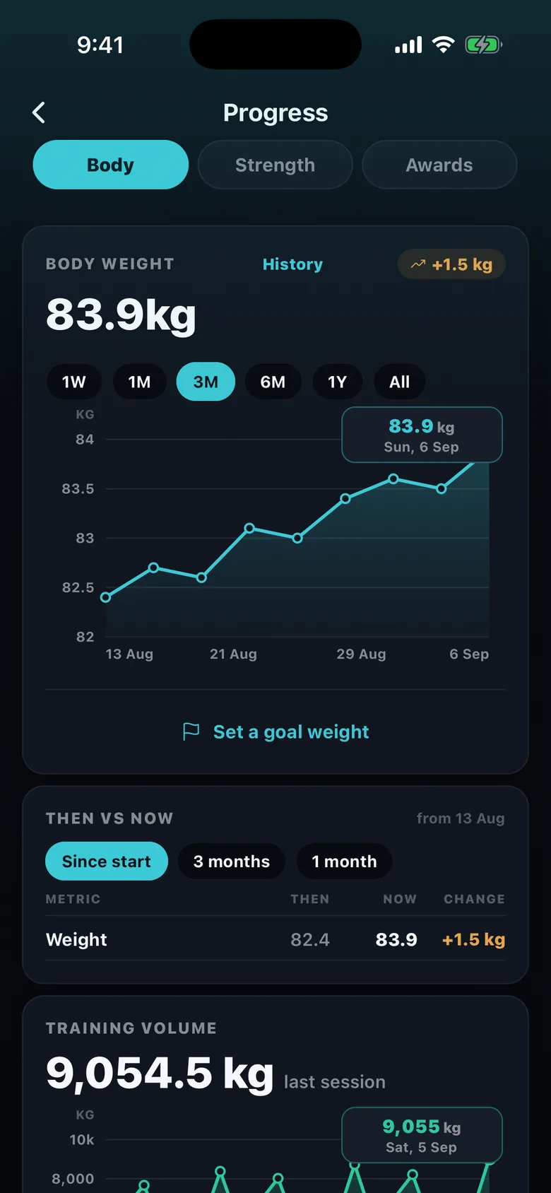 Body weight trend chart
